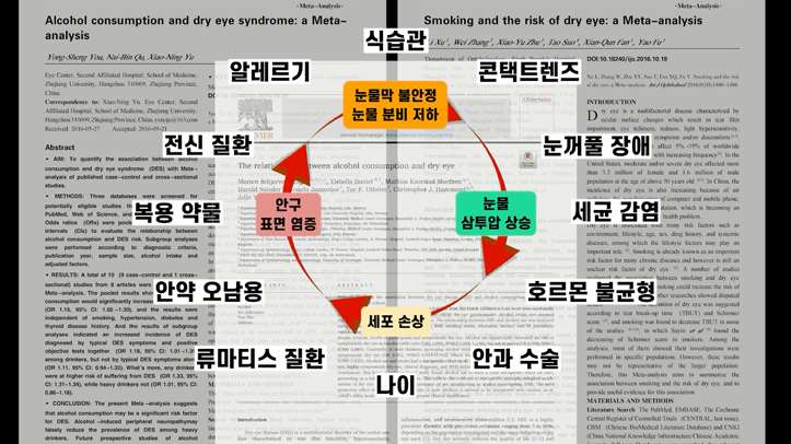 안구건조증은 당신이 변해야 합니다.