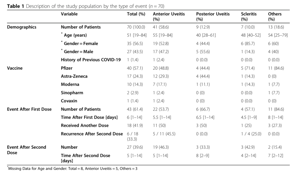 Pfizer Eye Pain, Pfizer Eye Injection (COVID-19 Vaccine Ophthalmic Side Effects)-Part. 2