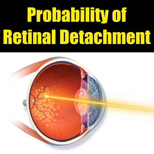 Probability of retinal tear leading to retinal detachment (feat