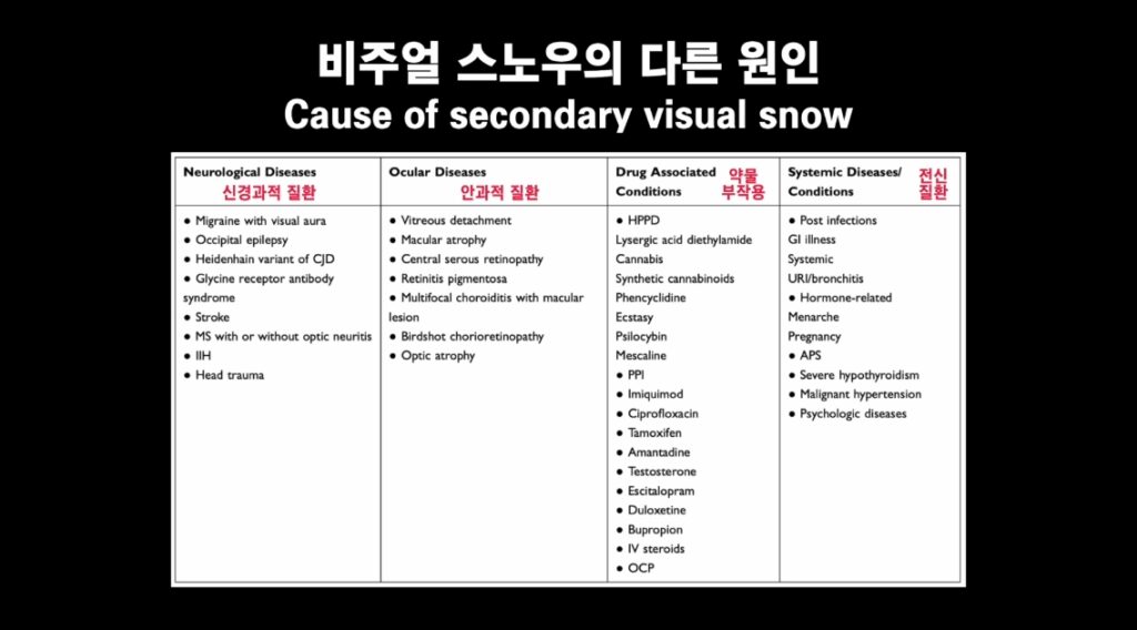 other cause of visual snow
secondary visual snow